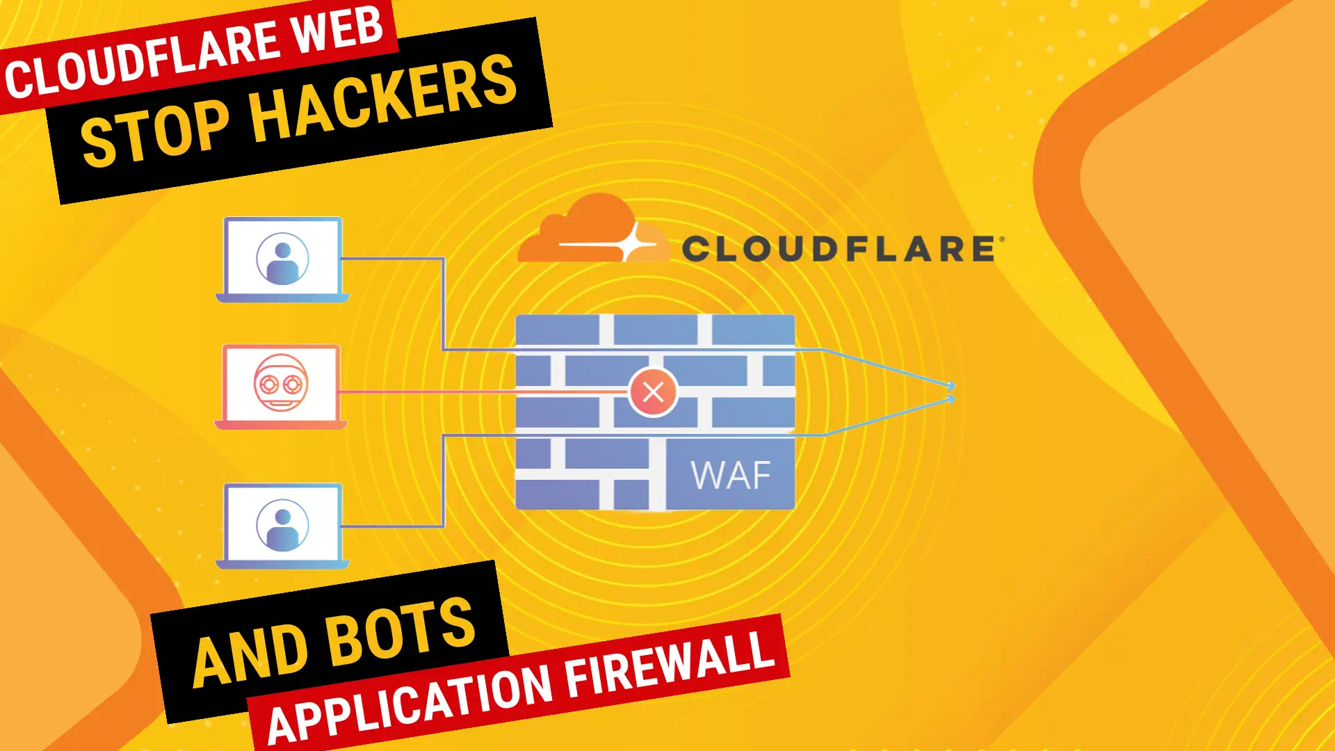 Cloudflare Web Application Firewall stops hackers and bots.